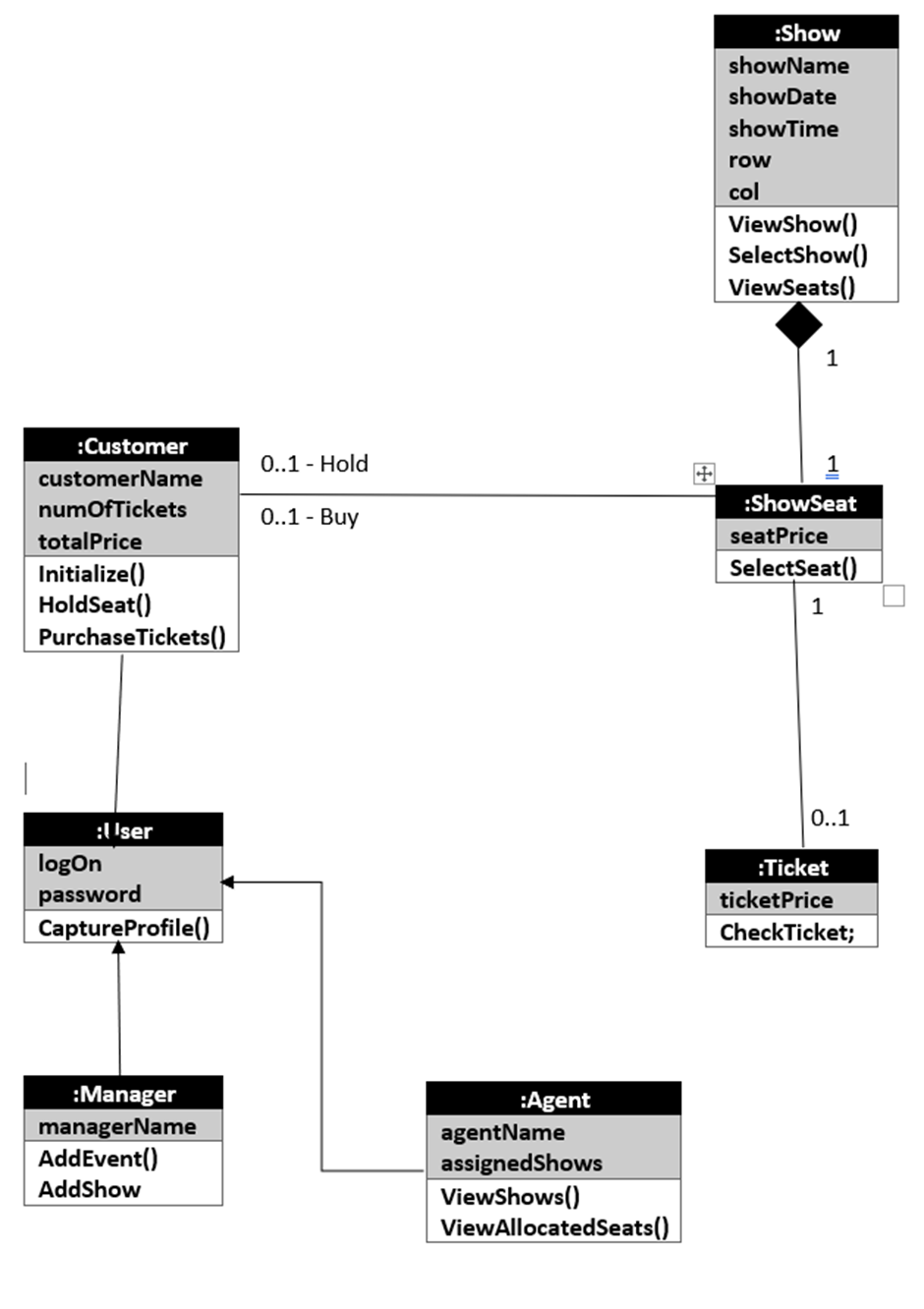 Object Oriented Programing